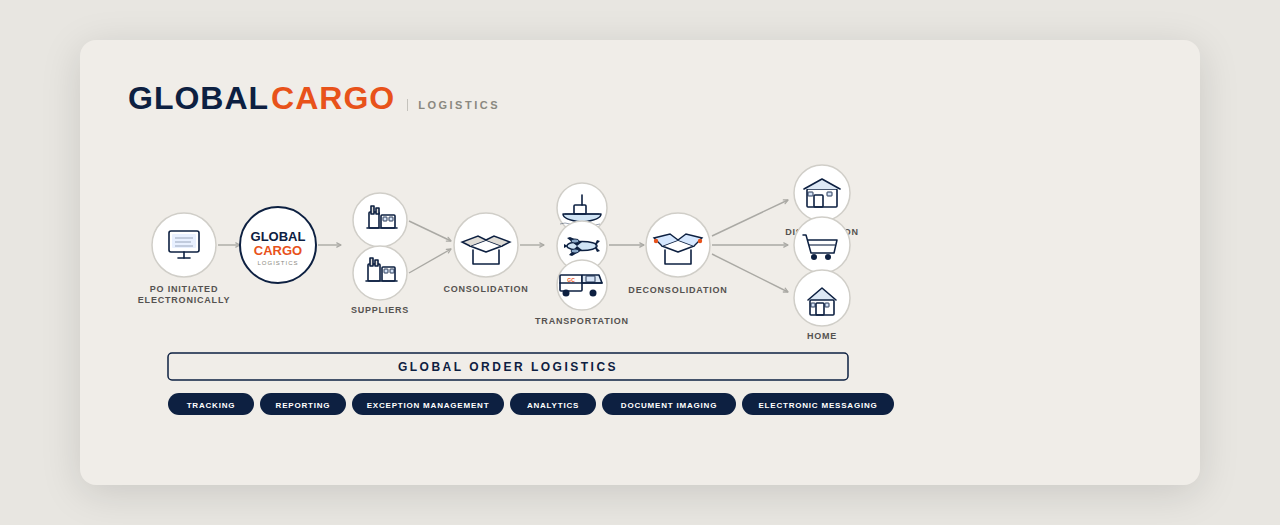 Supply Chain